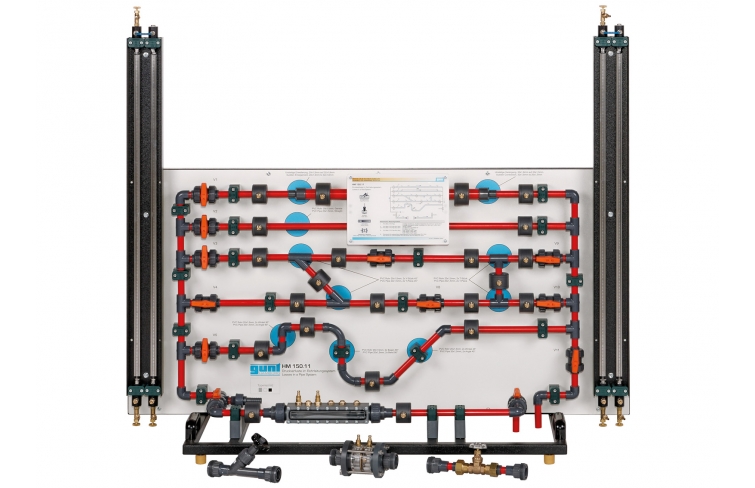 Losses in a pipe system